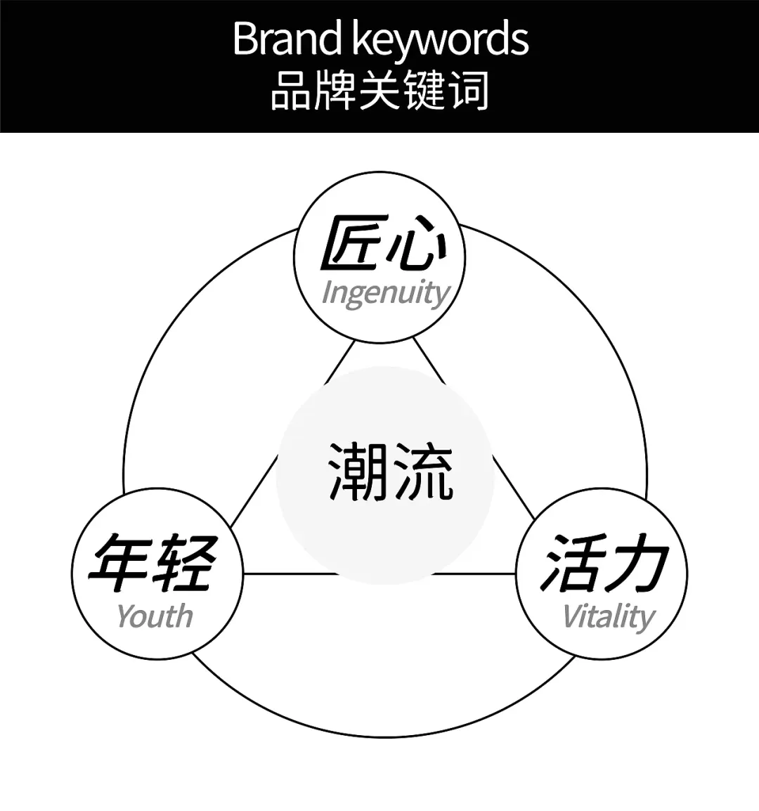 营销|三十年老味道,换个新面孔出道