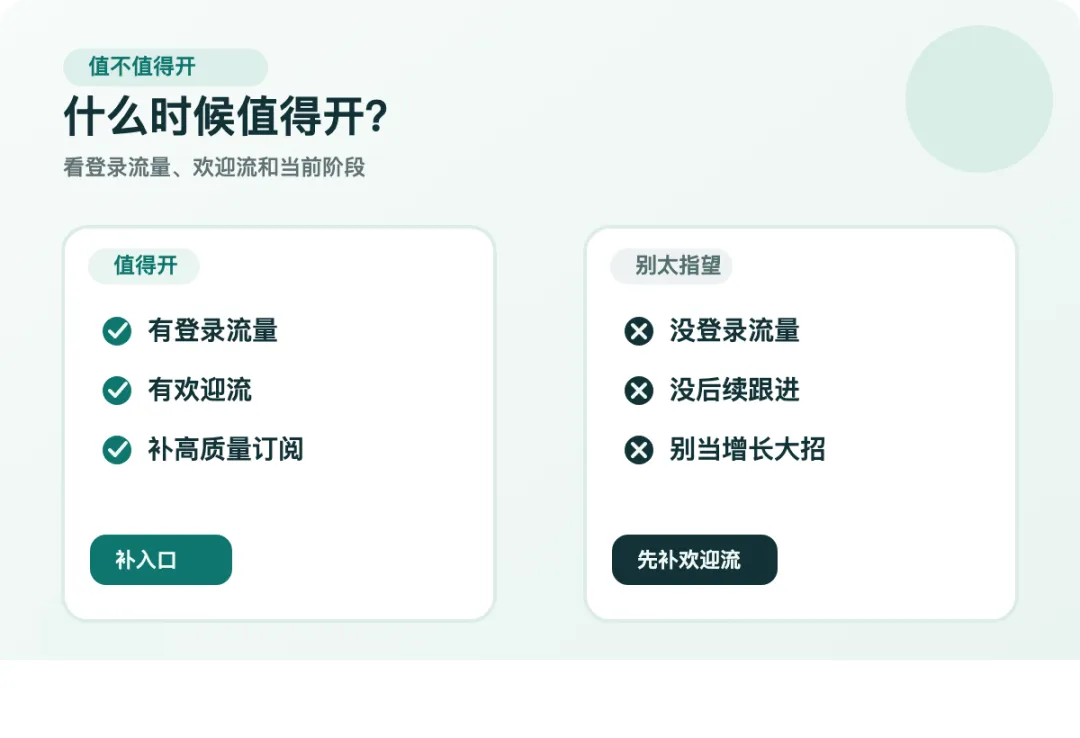 登录页收营销同意,值不值得开?|新店营销系列