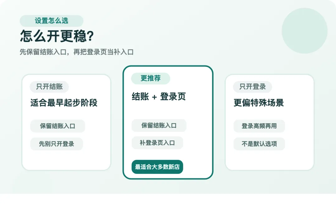 登录页收营销同意,值不值得开?|新店营销系列