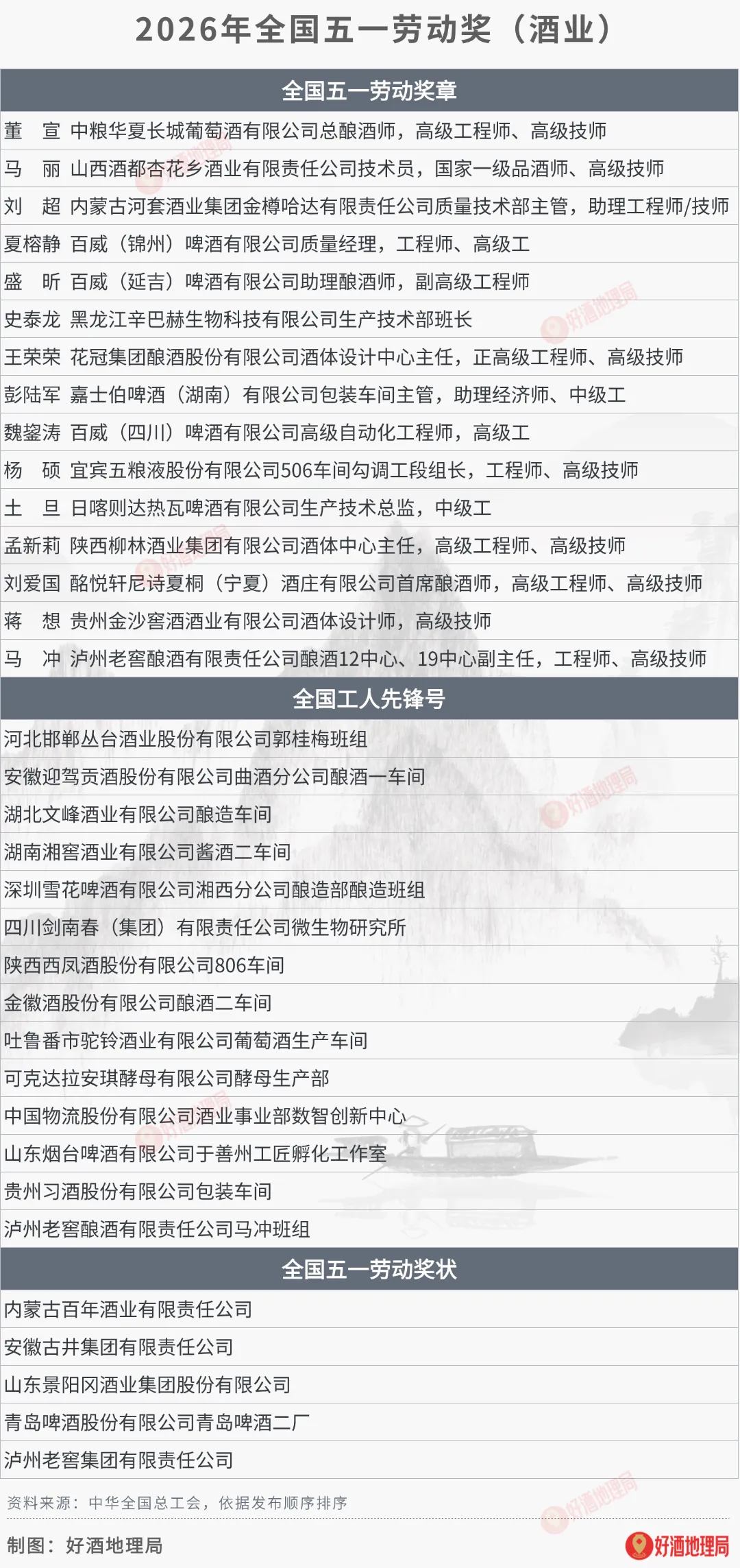 超102亿酒类项目;五粮液成立数智营销公司;泸州老窖参设科技合伙企业|科创新知