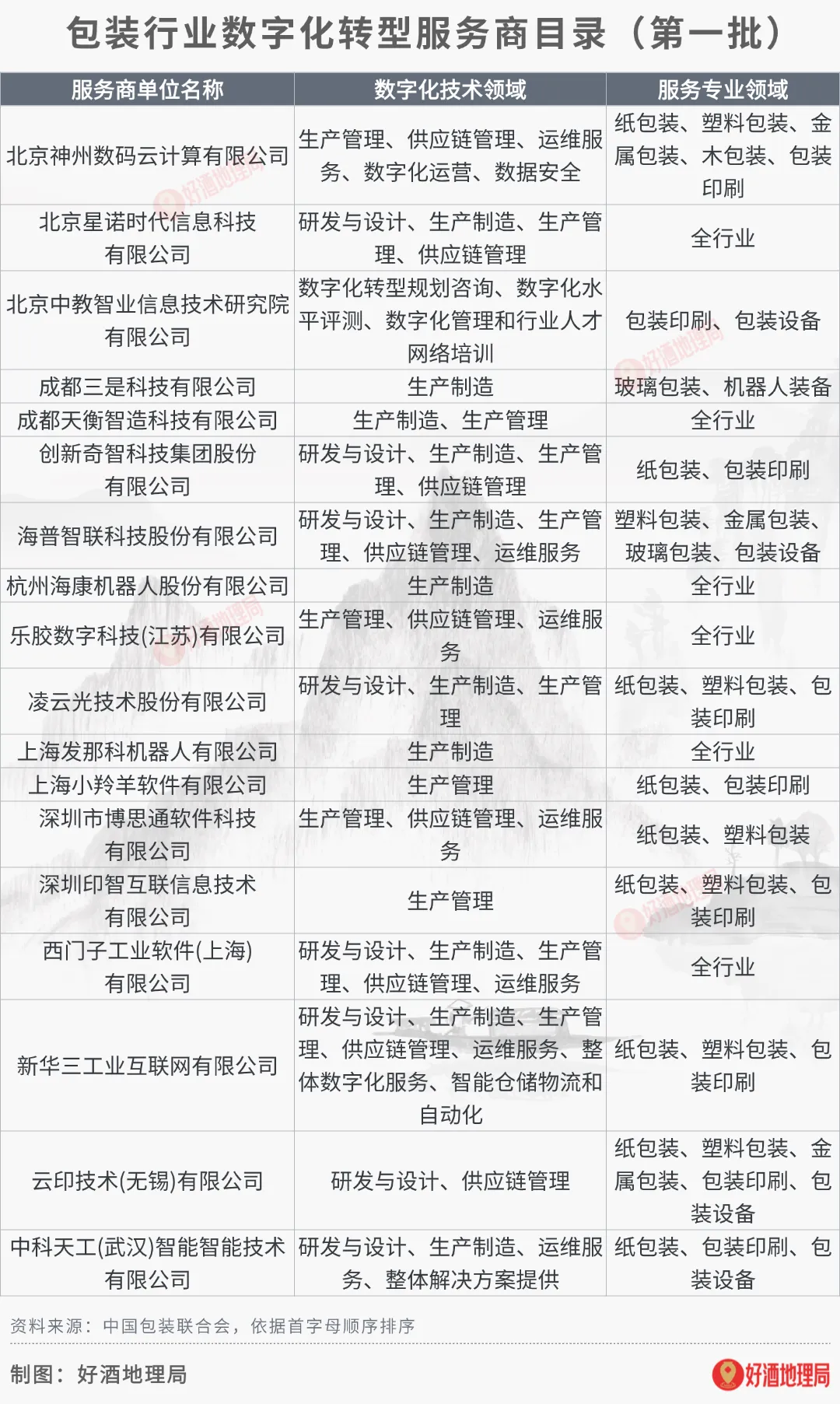 超102亿酒类项目;五粮液成立数智营销公司;泸州老窖参设科技合伙企业|科创新知