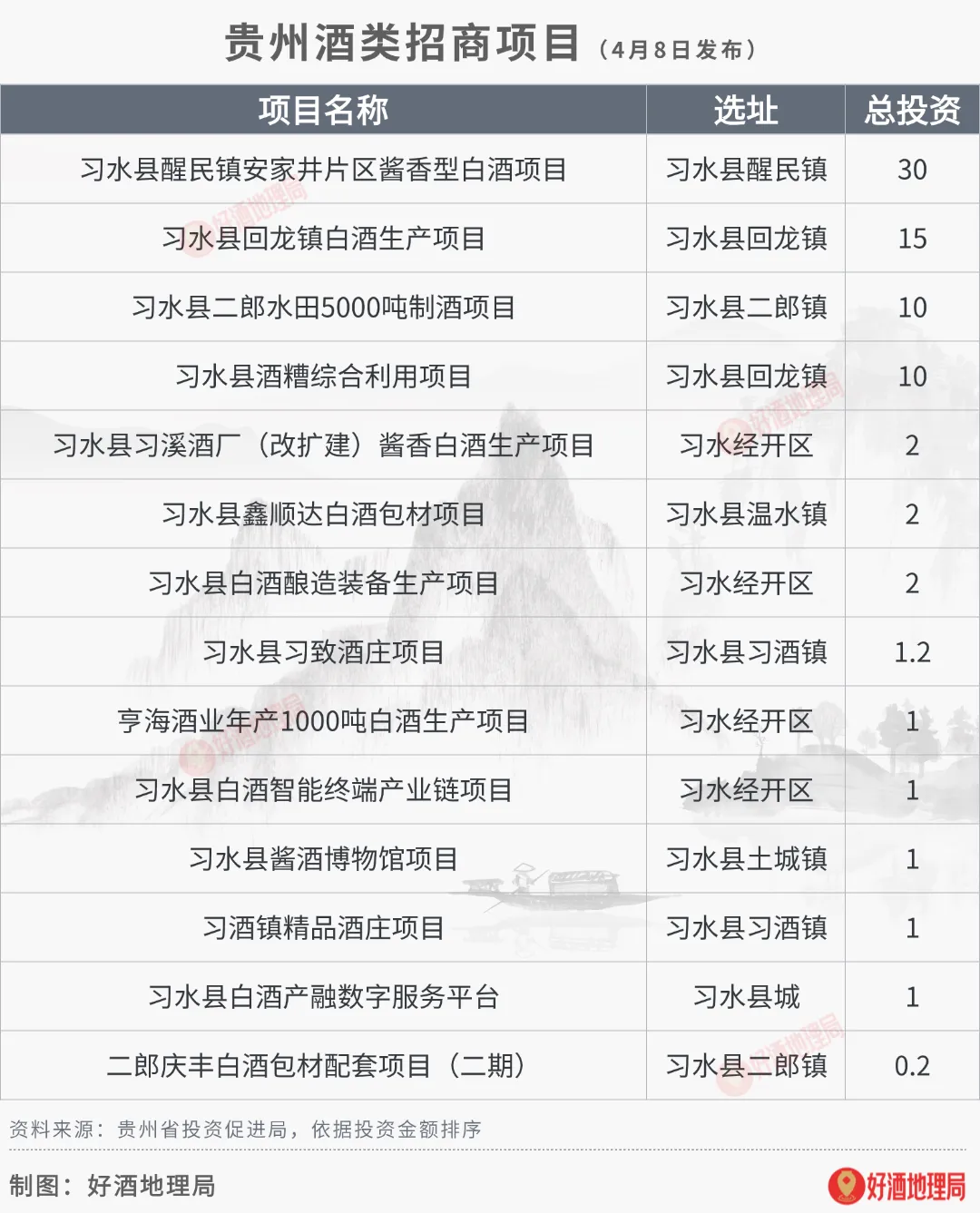 超102亿酒类项目;五粮液成立数智营销公司;泸州老窖参设科技合伙企业|科创新知