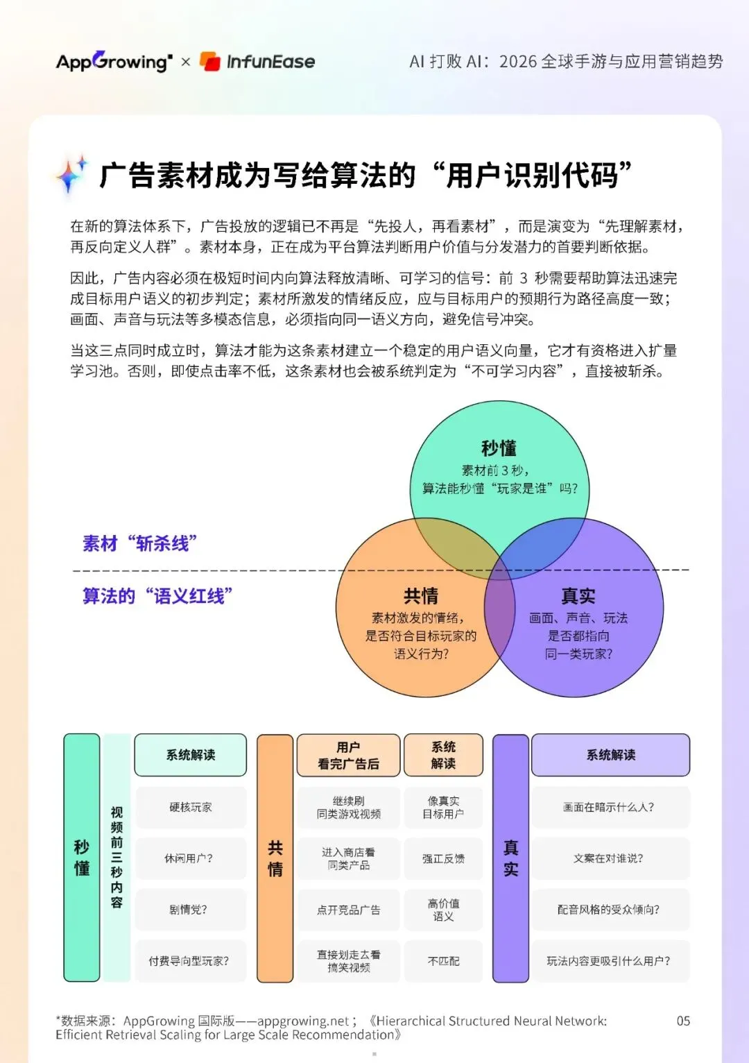AI打败AI-2026全球手游与应用营销趋势报告