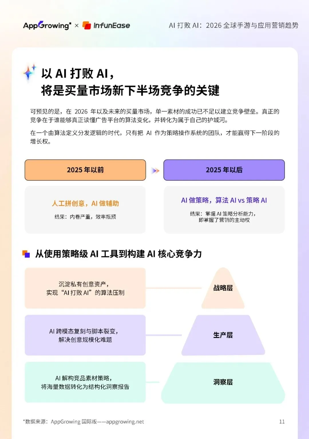 AI打败AI-2026全球手游与应用营销趋势报告
