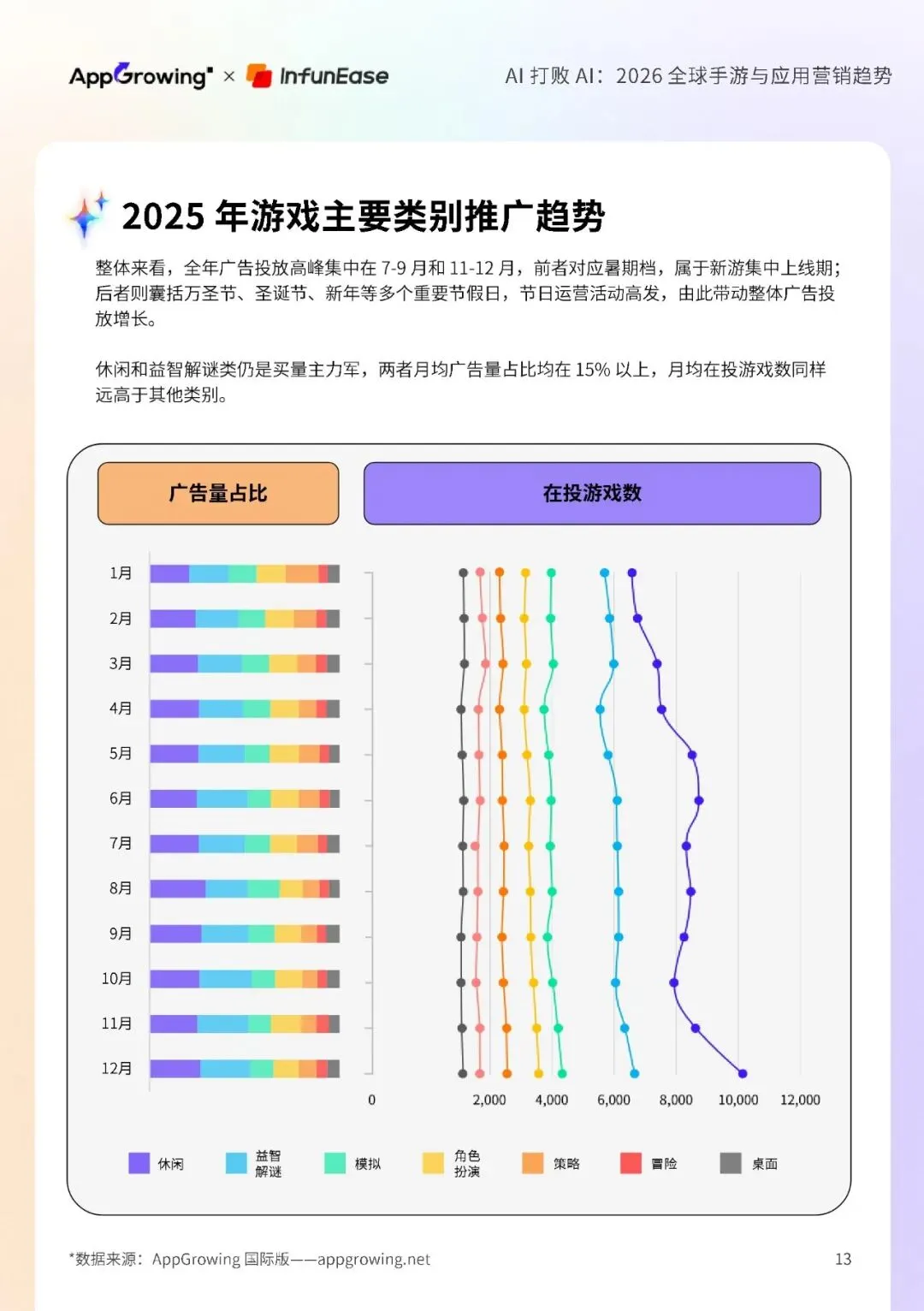 AI打败AI-2026全球手游与应用营销趋势报告