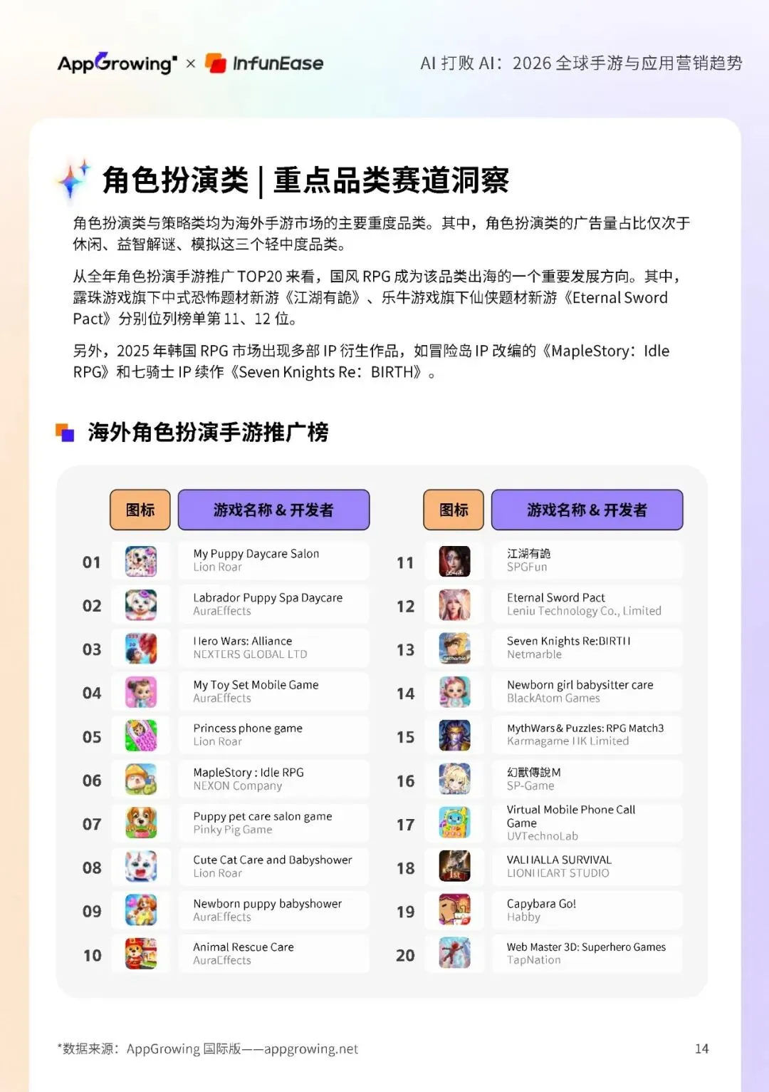 AI打败AI-2026全球手游与应用营销趋势报告