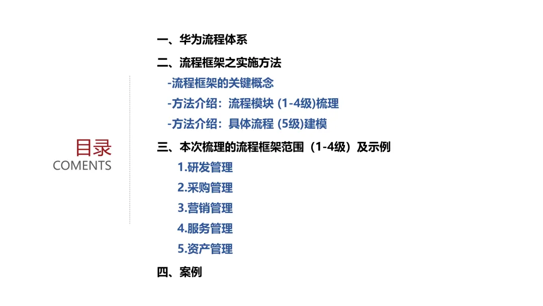 华为5级流程体系最佳实践:研发、采购、营销、服务等