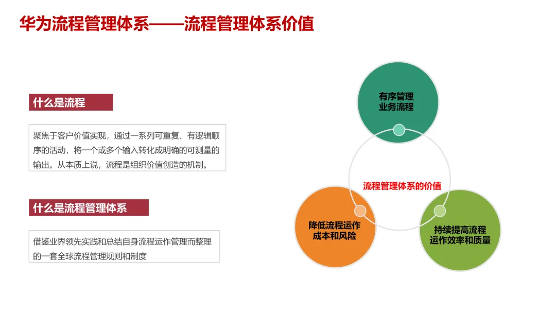 华为5级流程体系最佳实践:研发、采购、营销、服务等
