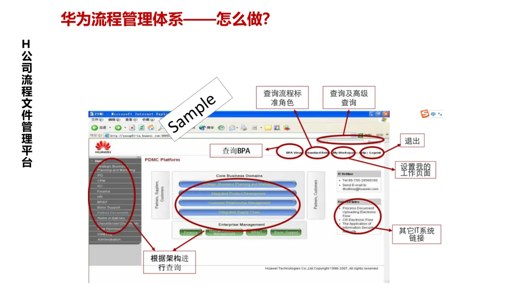 华为5级流程体系最佳实践:研发、采购、营销、服务等