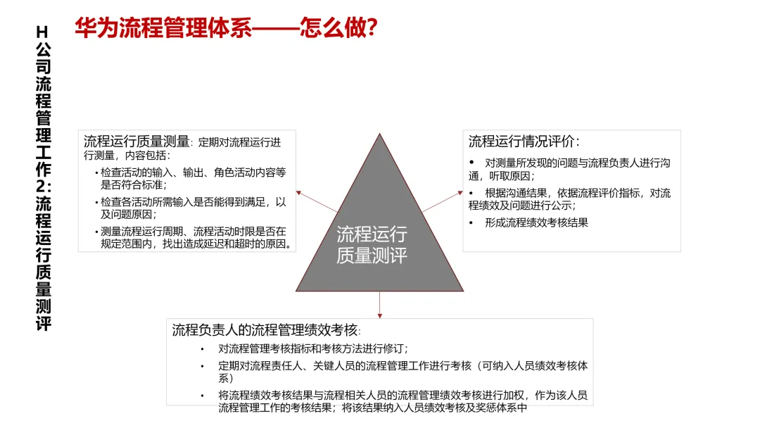 华为5级流程体系最佳实践:研发、采购、营销、服务等