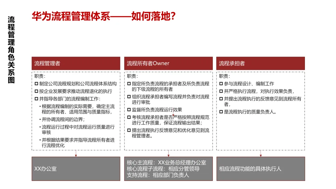 华为5级流程体系最佳实践:研发、采购、营销、服务等