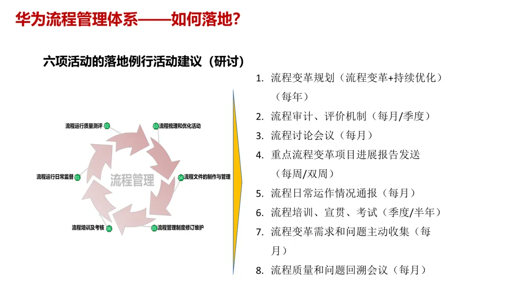华为5级流程体系最佳实践:研发、采购、营销、服务等