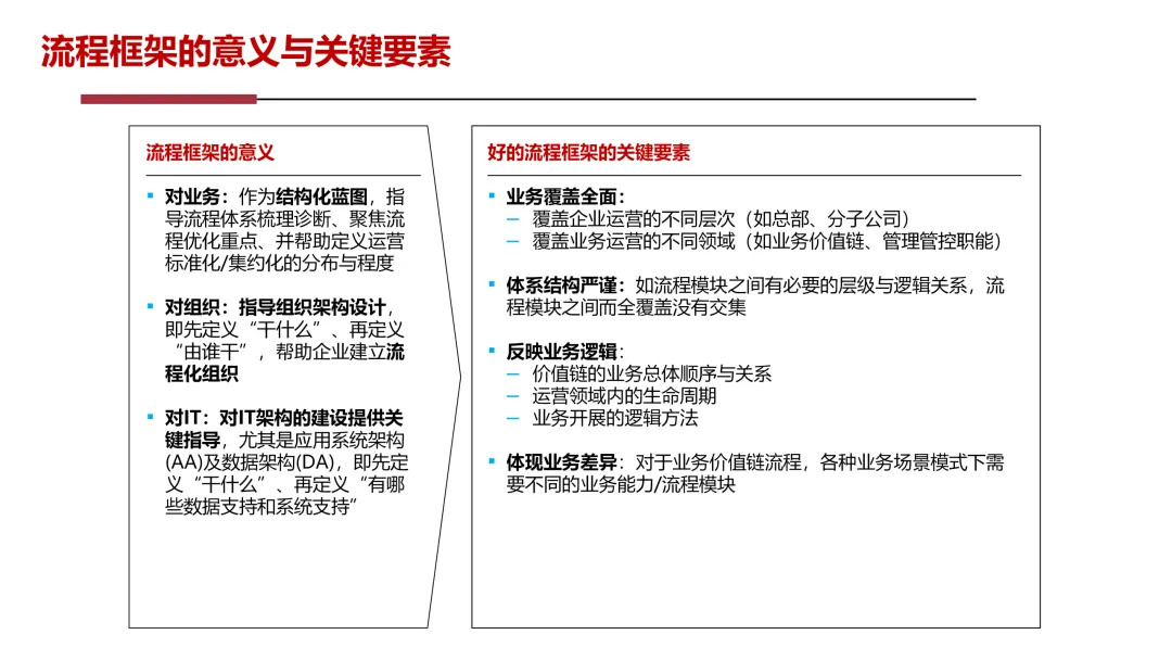 华为5级流程体系最佳实践:研发、采购、营销、服务等