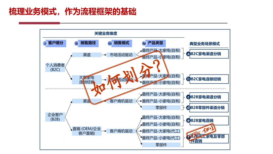 华为5级流程体系最佳实践:研发、采购、营销、服务等