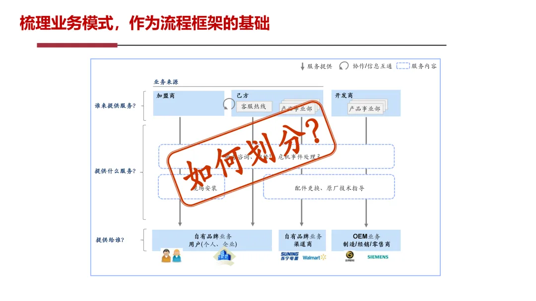华为5级流程体系最佳实践:研发、采购、营销、服务等