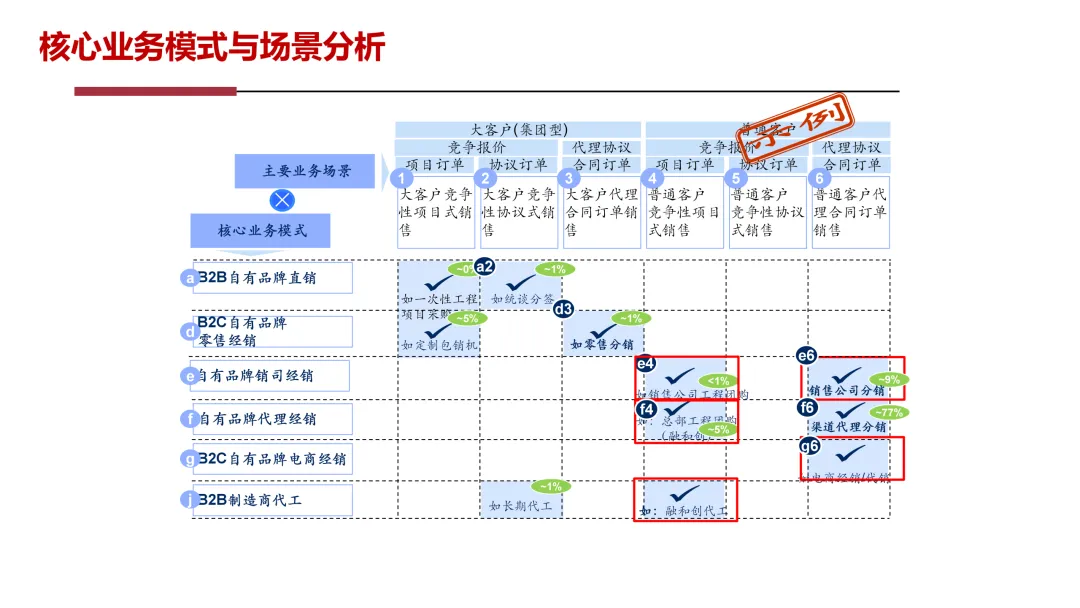 华为5级流程体系最佳实践:研发、采购、营销、服务等