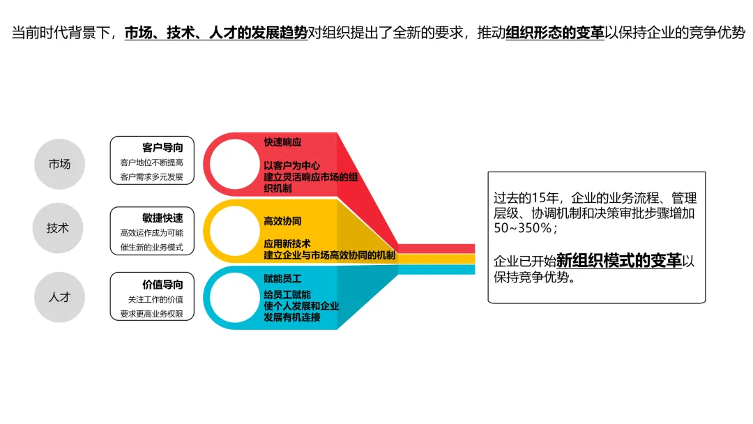 华为5级流程体系最佳实践:研发、采购、营销、服务等