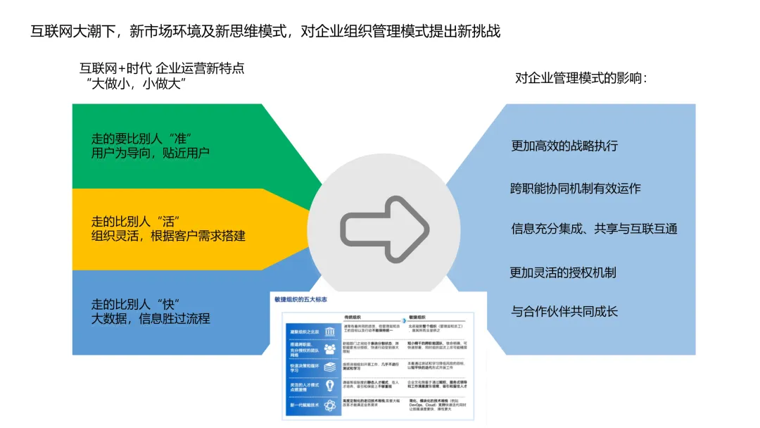 华为5级流程体系最佳实践:研发、采购、营销、服务等
