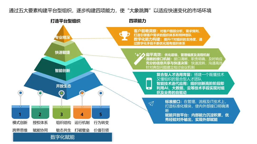 华为5级流程体系最佳实践:研发、采购、营销、服务等