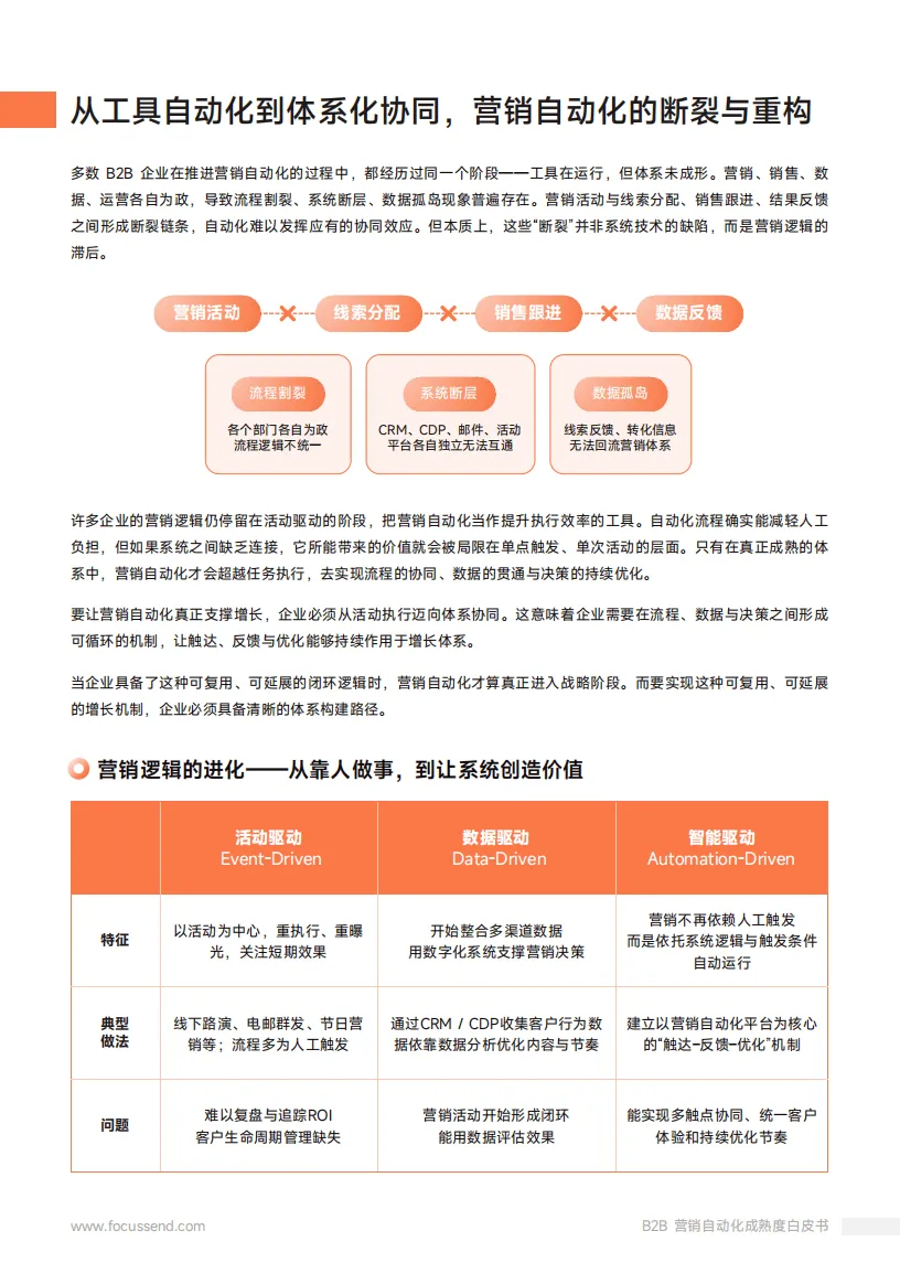 【全球行业报告库】2026年B2B营销自动化成熟度白皮书 (附下载)