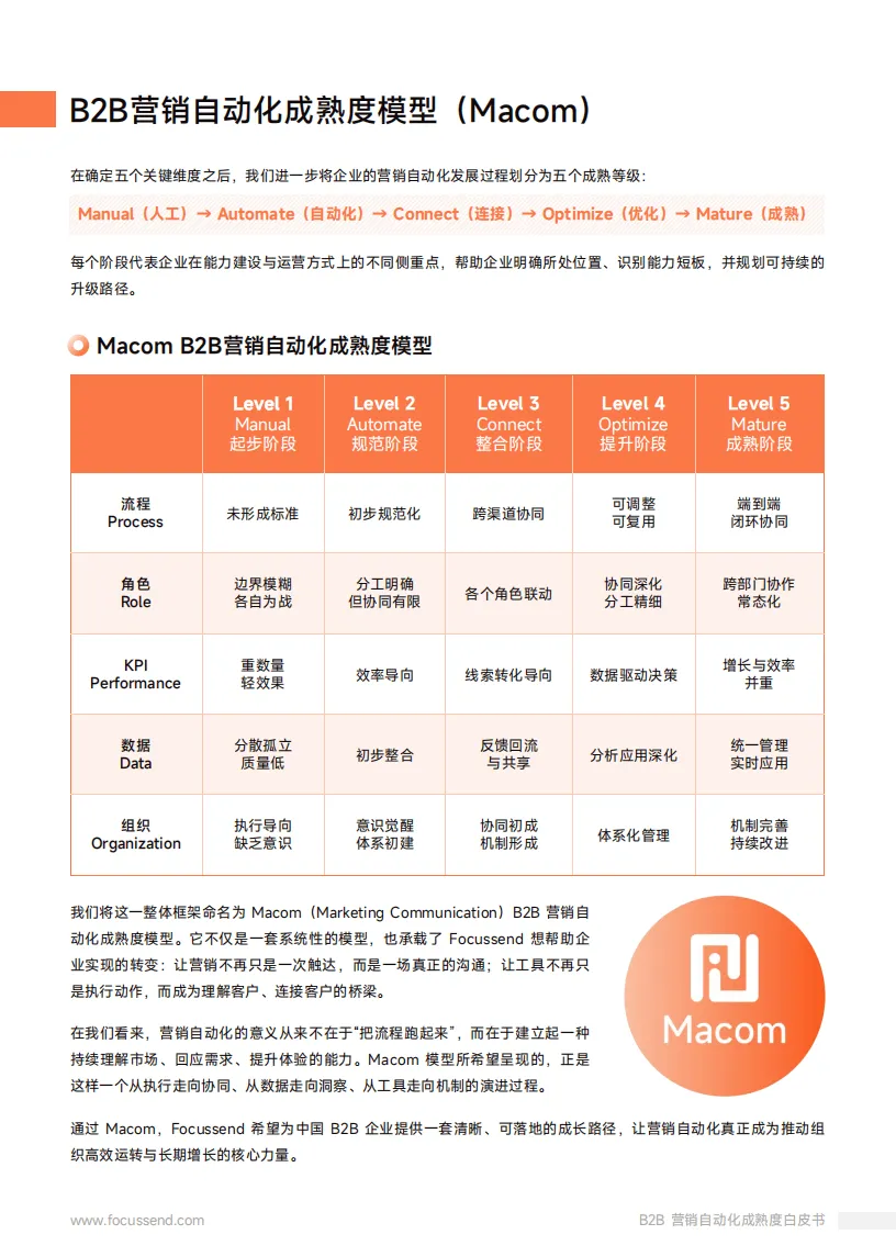 【全球行业报告库】2026年B2B营销自动化成熟度白皮书 (附下载)