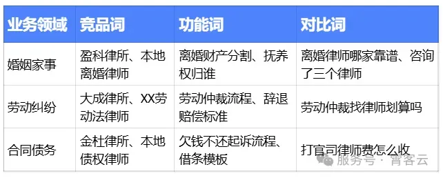 律所获客效率翻番,全靠这套流程+工具!