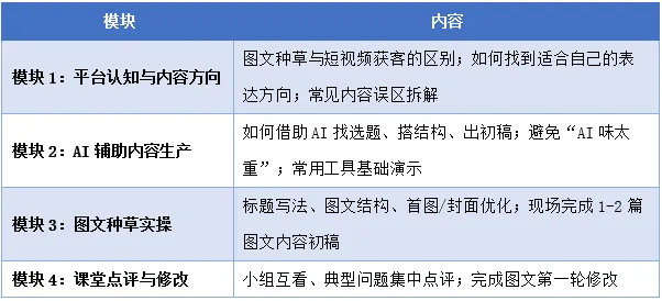 上海开放大学AI图文与短视频获客实战班招生简章