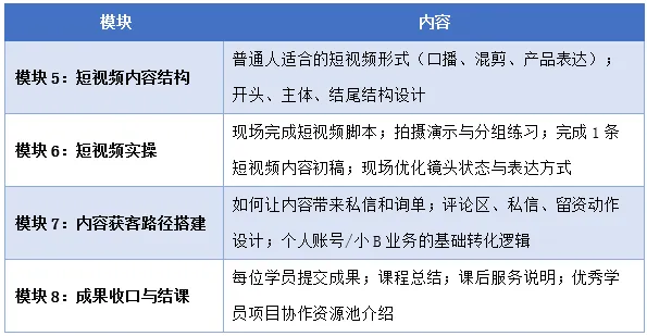 上海开放大学AI图文与短视频获客实战班招生简章