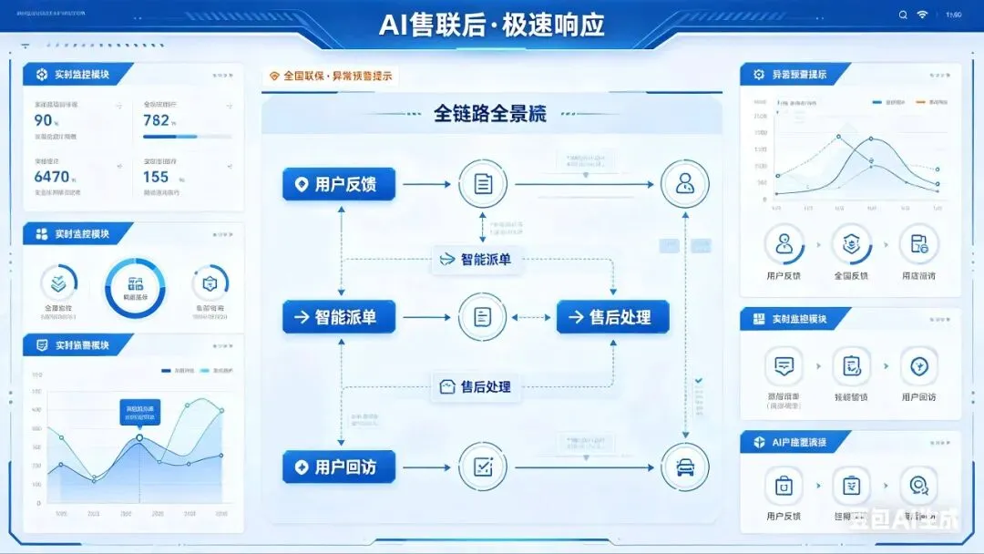家具篇-定制智能体【AI全域智能获客+3D设计+线下成交】全链路系统