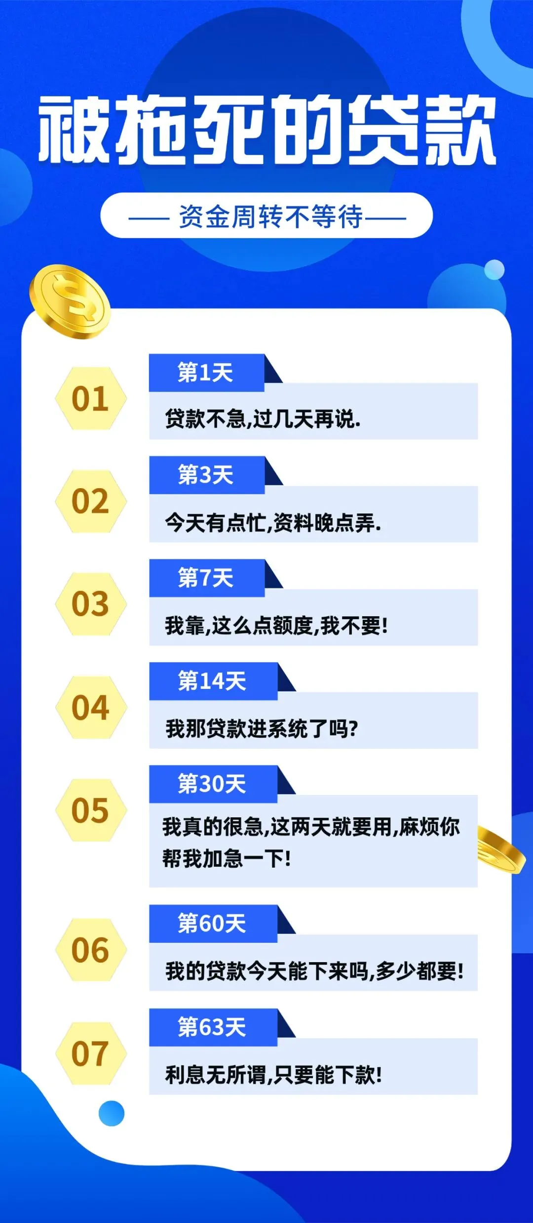 群发文案 | 回复率超高的贷款中介获客朋友圈文案配图(第144期)