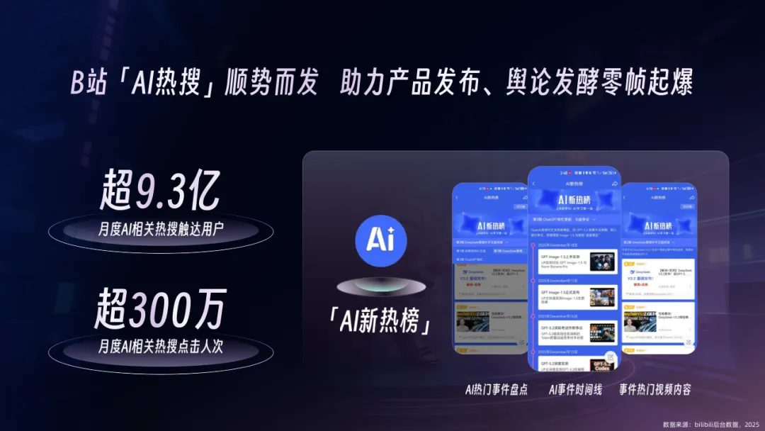 2026年B站AI营销通案:行业解决方案