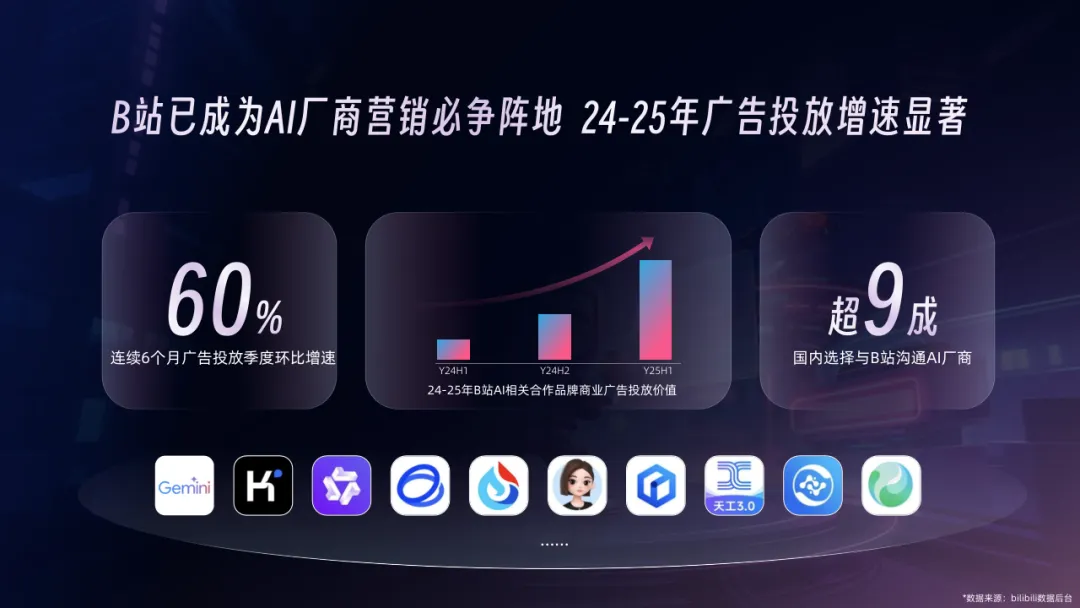 2026年B站AI营销通案:行业解决方案
