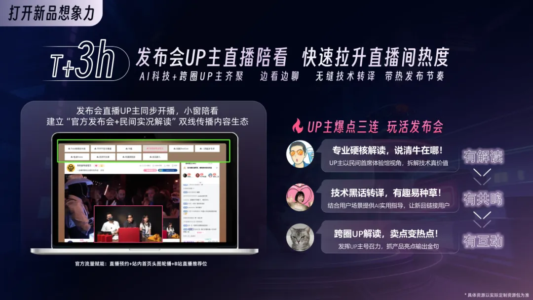 2026年B站AI营销通案:行业解决方案