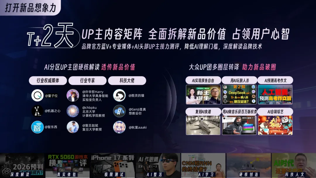 2026年B站AI营销通案:行业解决方案