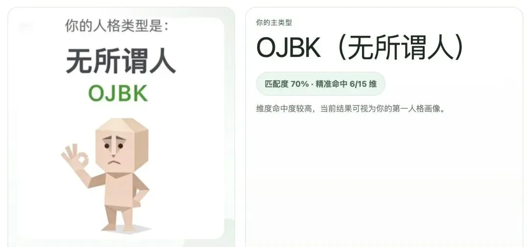 SBTI测试,2026年第一个刷屏级营销案例?