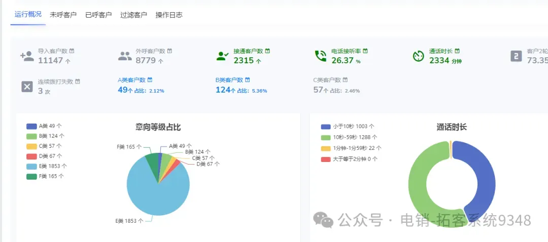 AI 电销机器人,全天候自动外呼,获客不停歇