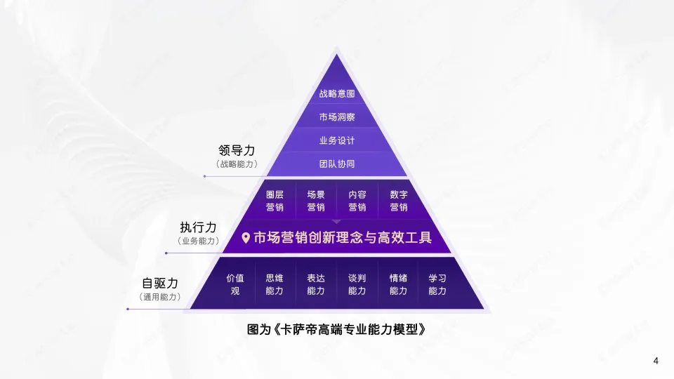 家电品牌2025卡萨帝市场营销创新理念与高效工具(PDF,64页)