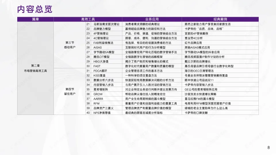 家电品牌2025卡萨帝市场营销创新理念与高效工具(PDF,64页)