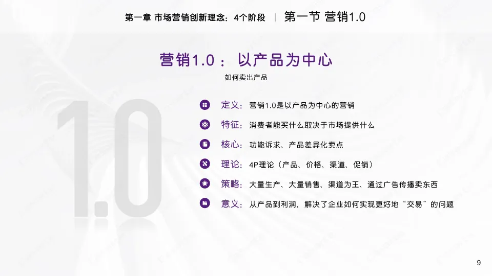 家电品牌2025卡萨帝市场营销创新理念与高效工具(PDF,64页)