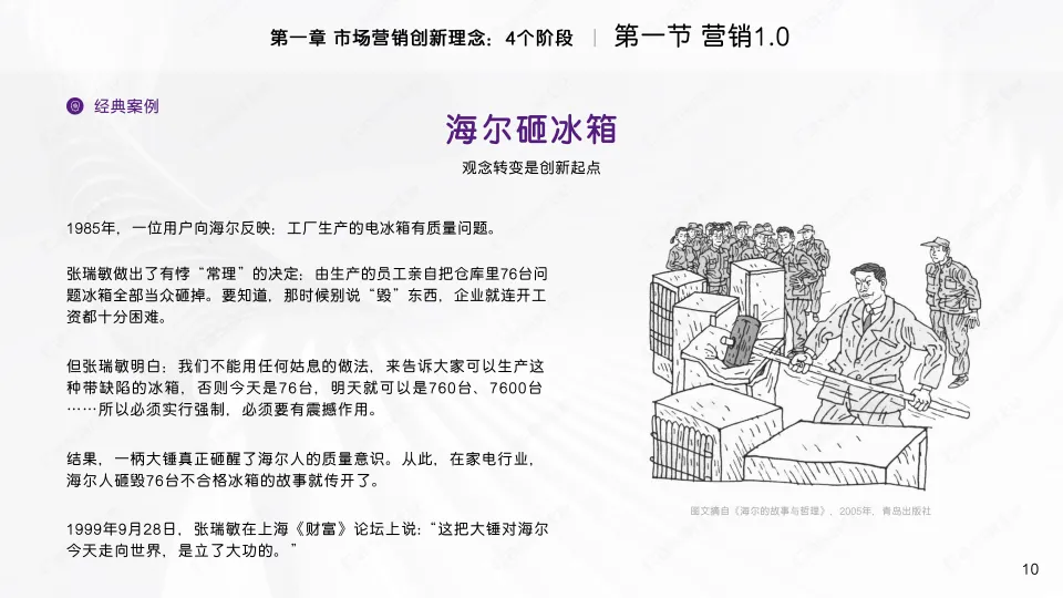 家电品牌2025卡萨帝市场营销创新理念与高效工具(PDF,64页)