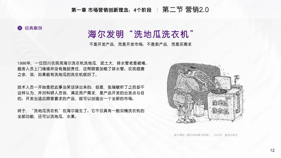 家电品牌2025卡萨帝市场营销创新理念与高效工具(PDF,64页)