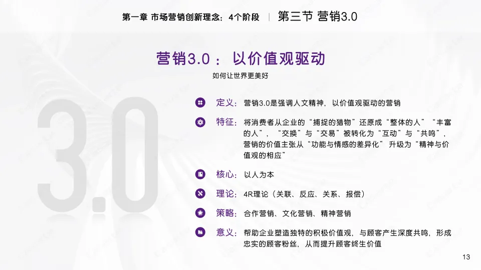 家电品牌2025卡萨帝市场营销创新理念与高效工具(PDF,64页)