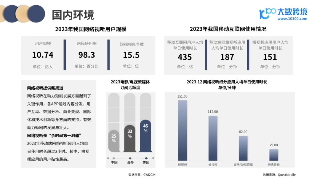 2024短剧出海市场洞察报告