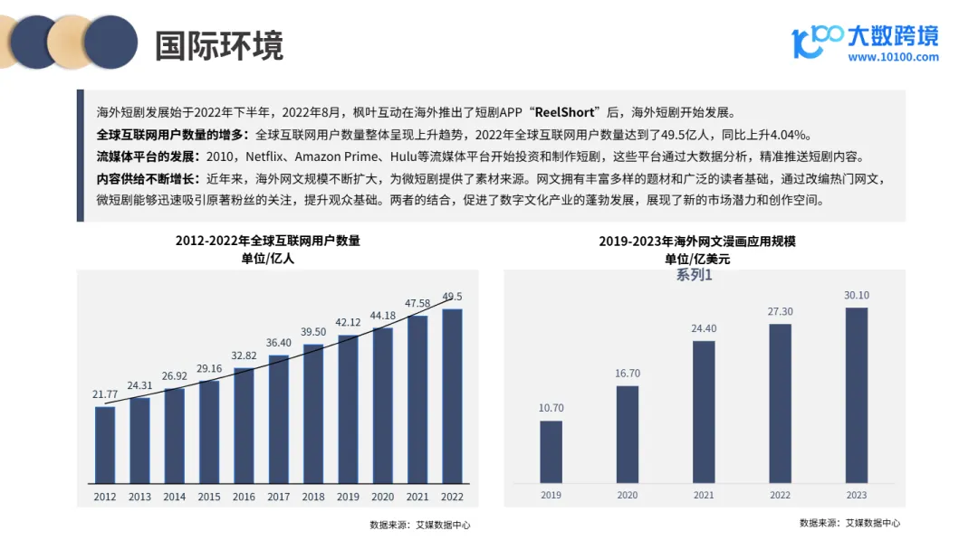2024短剧出海市场洞察报告