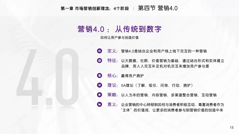 家电品牌2025卡萨帝市场营销创新理念与高效工具(PDF,64页)