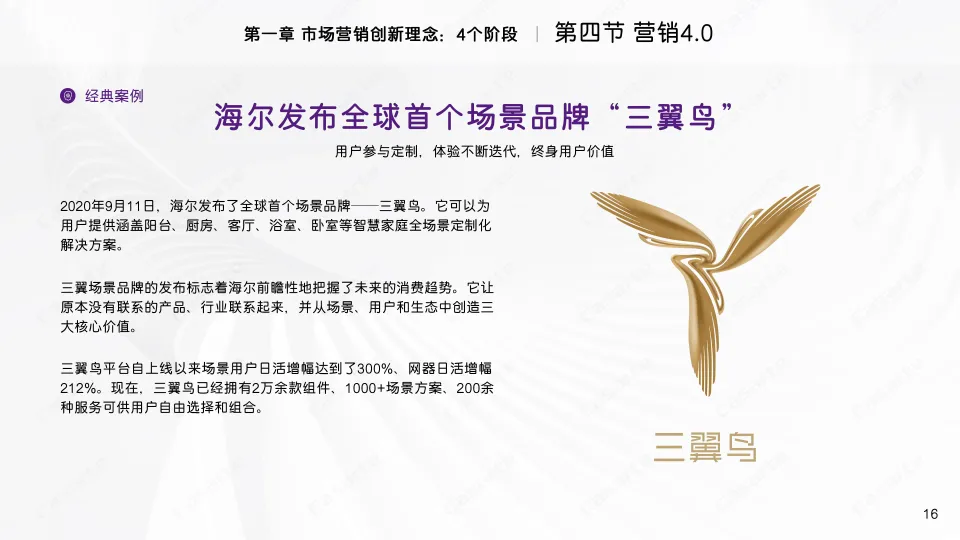 家电品牌2025卡萨帝市场营销创新理念与高效工具(PDF,64页)