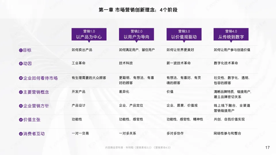家电品牌2025卡萨帝市场营销创新理念与高效工具(PDF,64页)