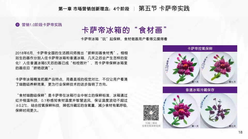 家电品牌2025卡萨帝市场营销创新理念与高效工具(PDF,64页)