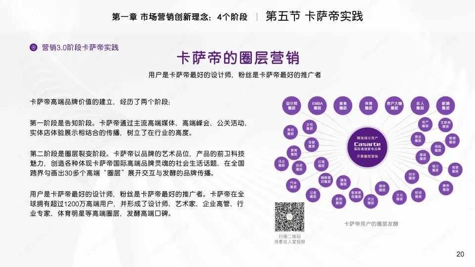 家电品牌2025卡萨帝市场营销创新理念与高效工具(PDF,64页)
