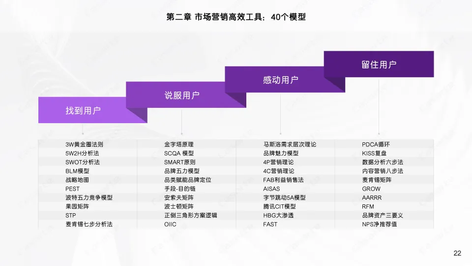 家电品牌2025卡萨帝市场营销创新理念与高效工具(PDF,64页)